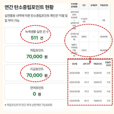 탄소중립연간포인트