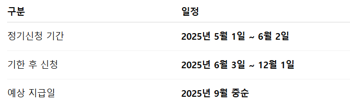 2025년 근로장려금 신청 자격 조회 바로가기