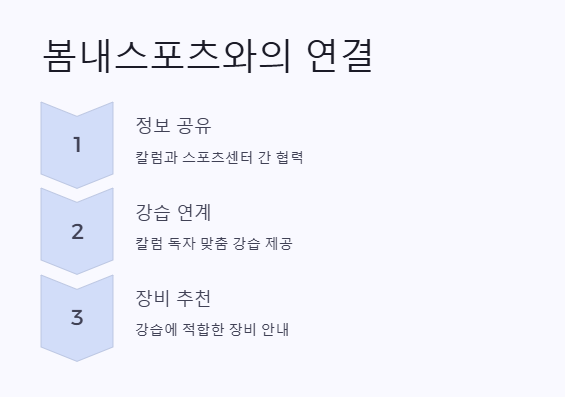 박순백 칼럼