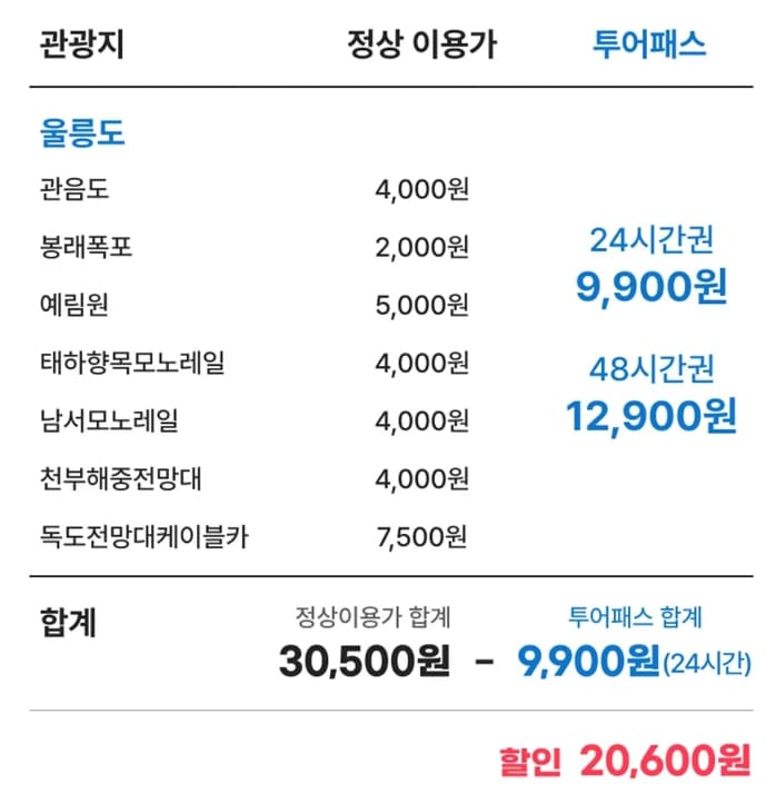 울릉 투어패스 요금