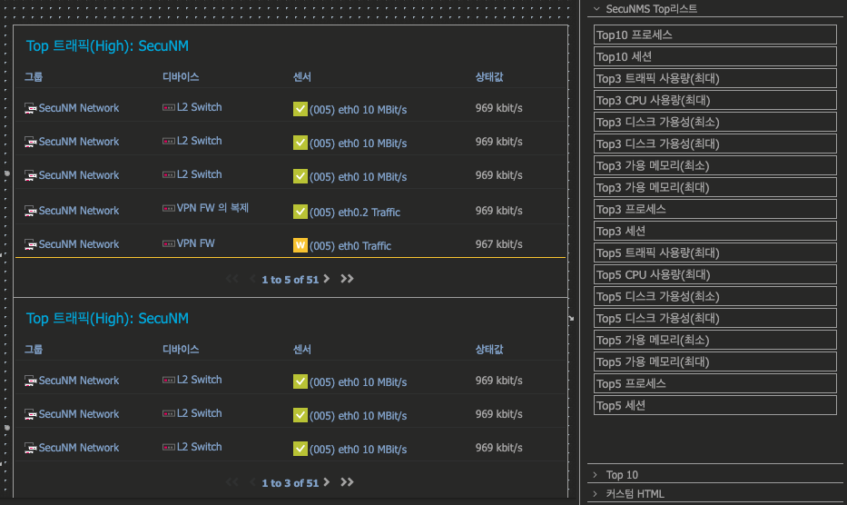 PRTG Top List Customize(3).png