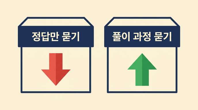 질문 방식 비교표