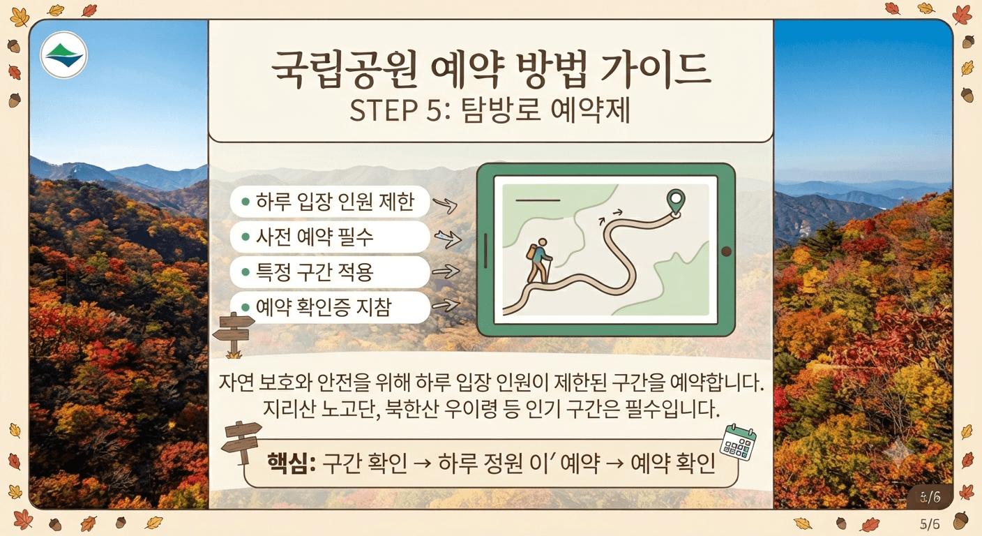국립공원 예약 방법 총정리