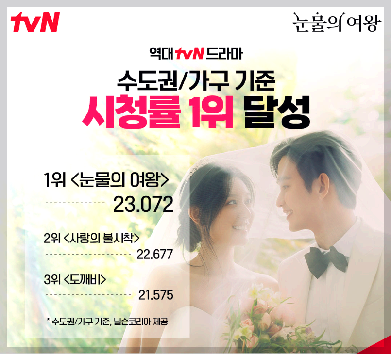 눈물의 여왕 시청률