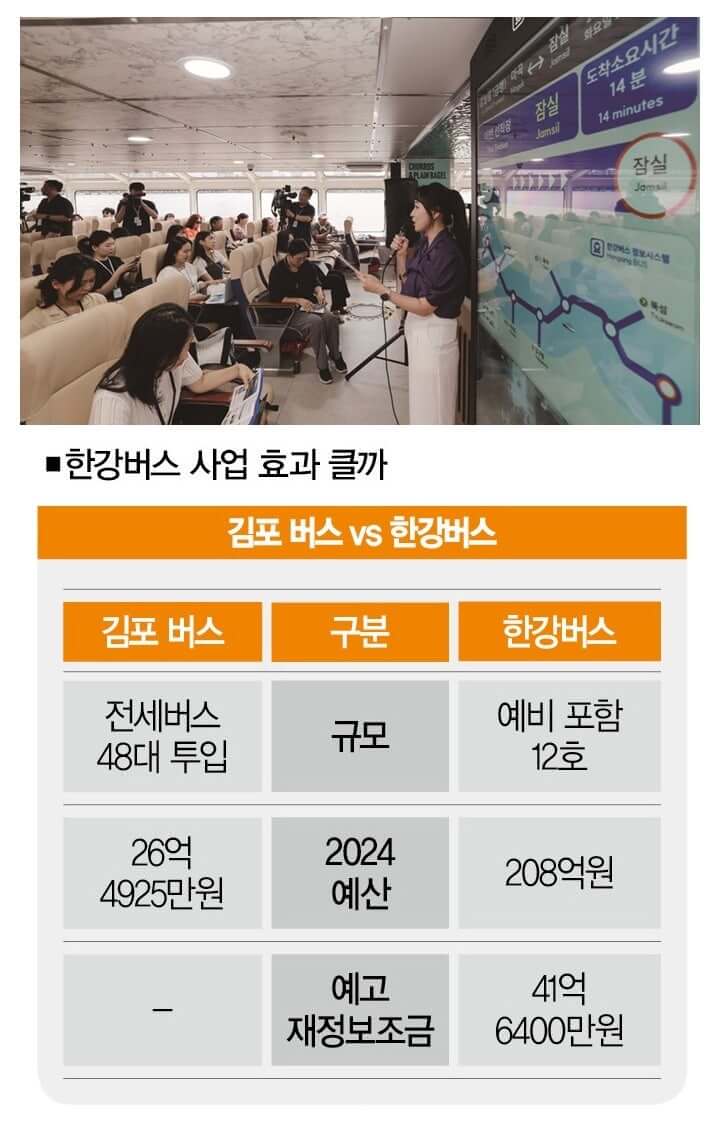 오세훈 수백억 혈세 낭비 - 한강버스, 교통혁신의 해답일까?