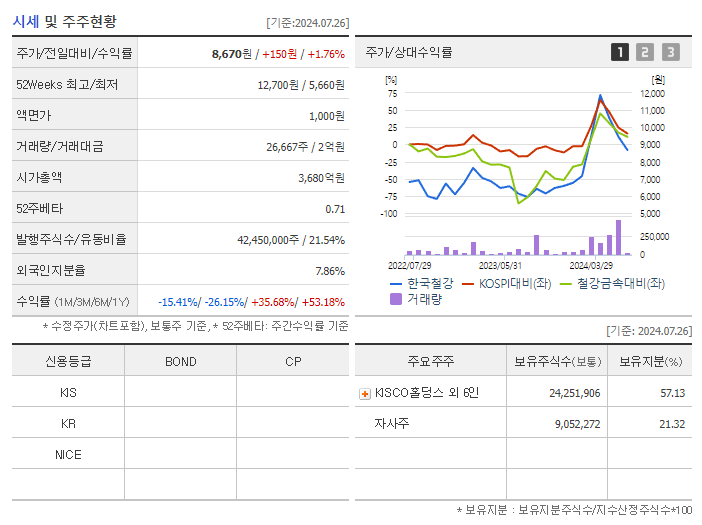 한국철강_기업개요