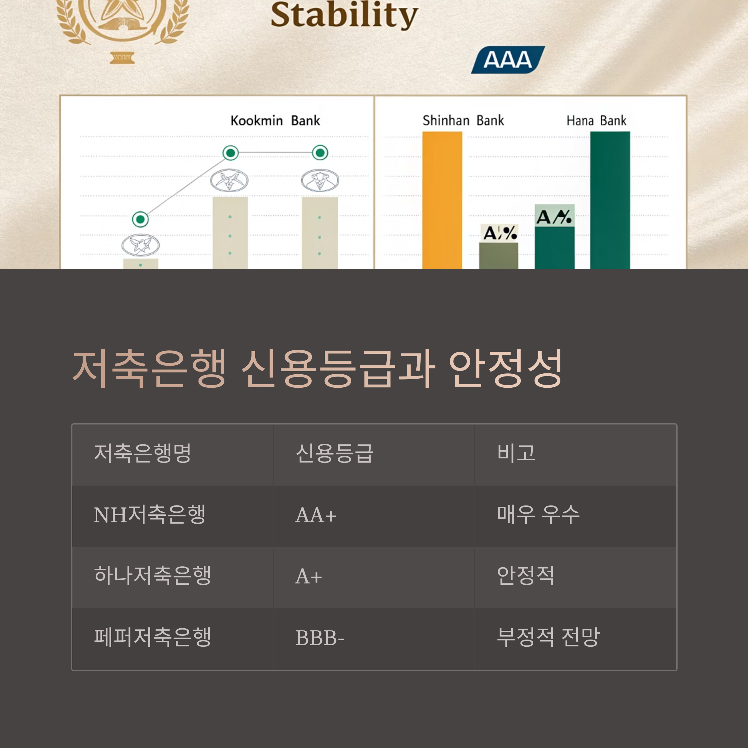 저축은행 신용등급과 안정성