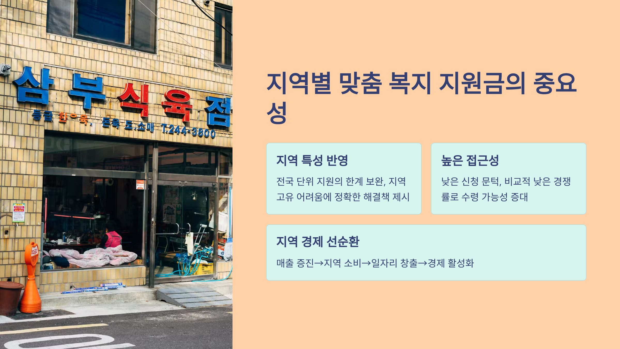 지역별 소상공인 맞춤 복지 지원금 중요성