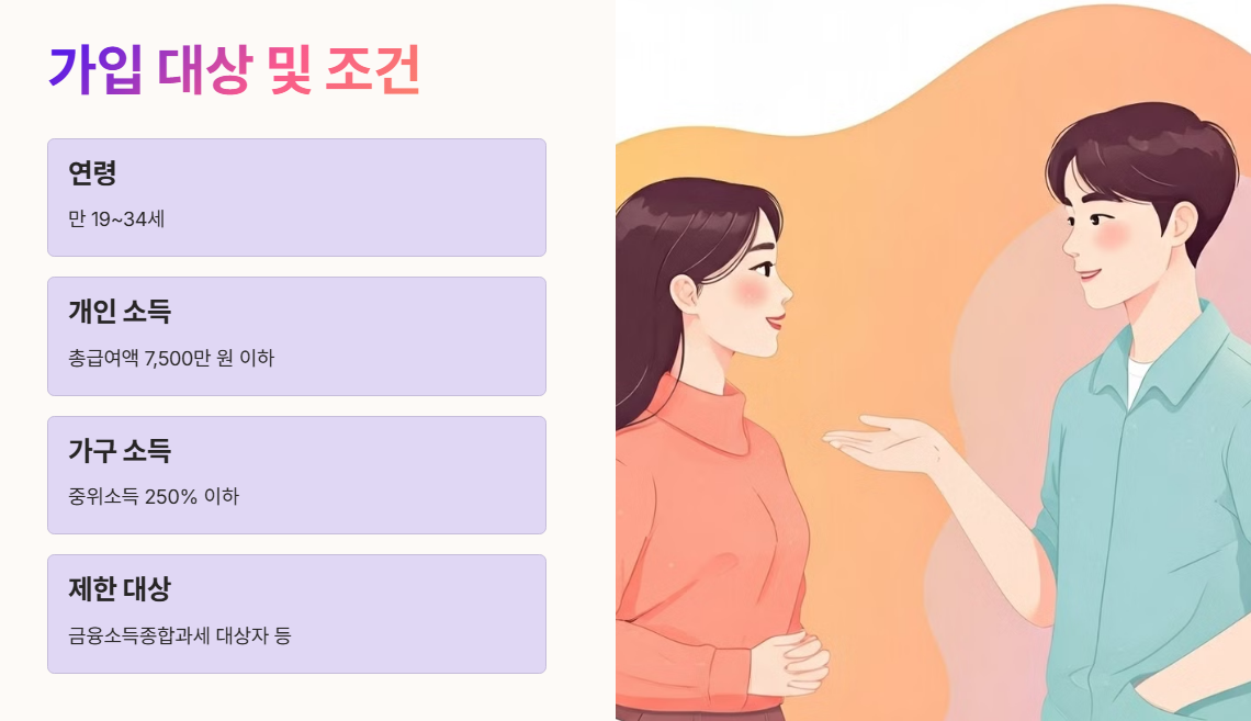 2025 청년도약계좌 가입 대상 및 조건