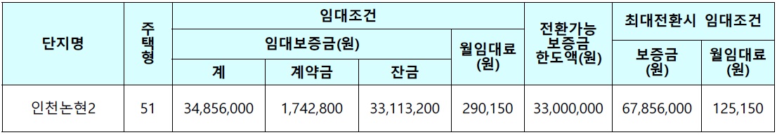 인천논현2단지-4