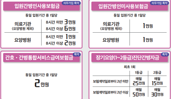 우체국 간병비 추천 보험료 헤택