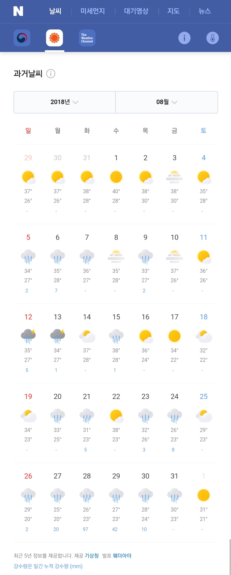 2018년-8월-여름-날씨 2018년-8월-여름-날씨