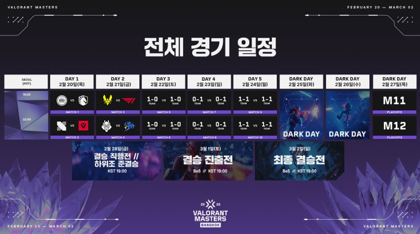 2025 발로란트 VCT 마스터스 방콕