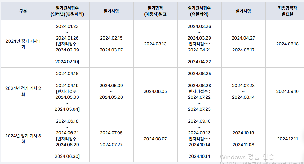 위험물산업기사
