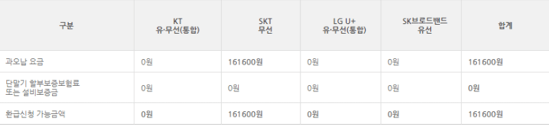 미환급금-조회-결과-화면