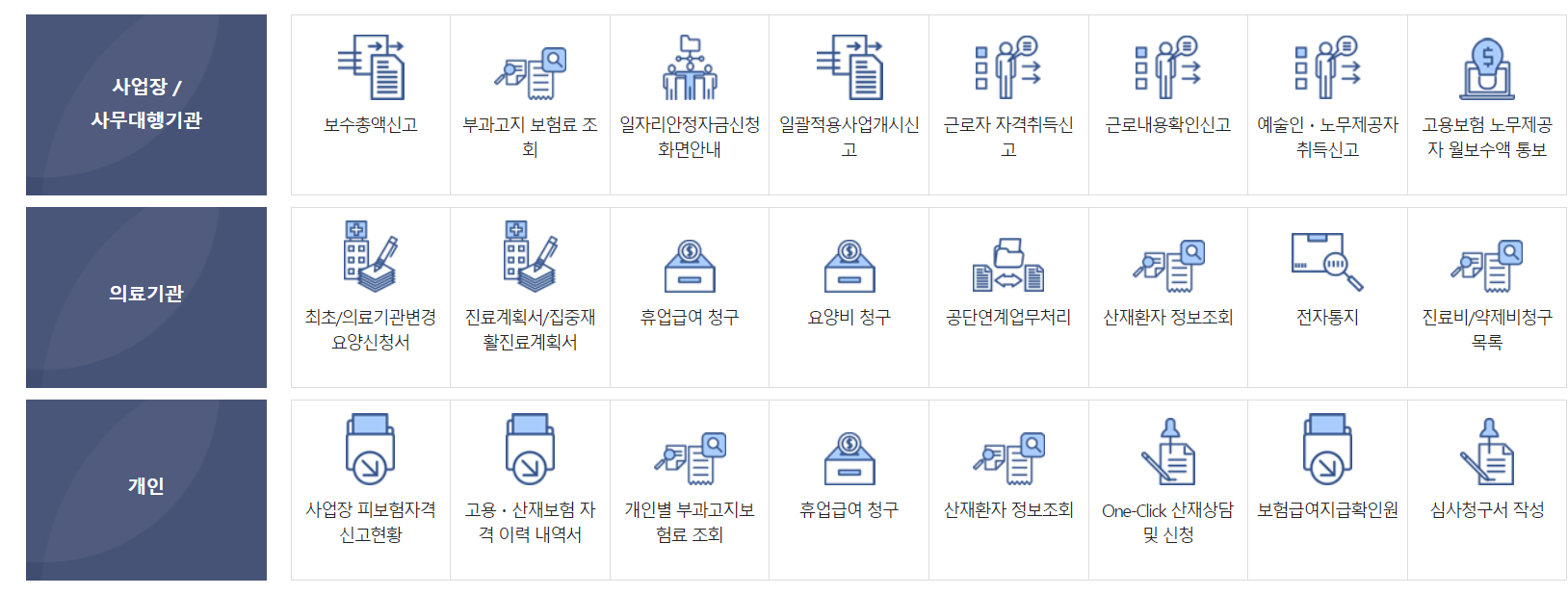 고용산재보험 토탈서비스 메뉴