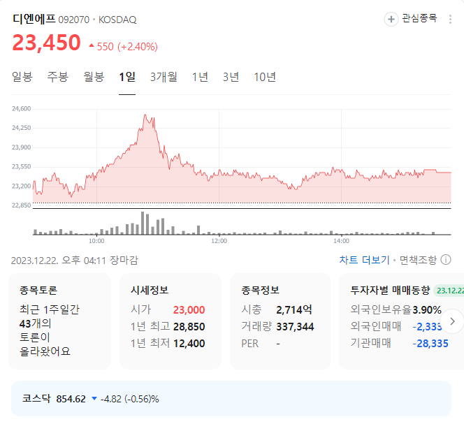 디엔에프 주가