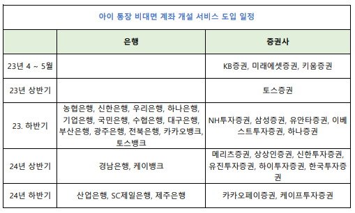 자녀 계좌 개설 (부모가 비대면 개설 가능)