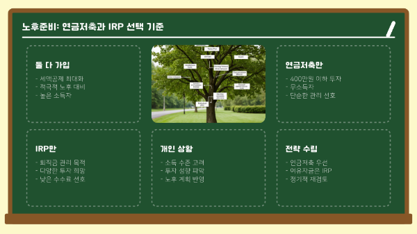 연금저축과 IRP 선택 기준