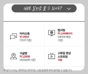 KT 해외 로밍 데이터 함께 ON 동반가족 신청 방법