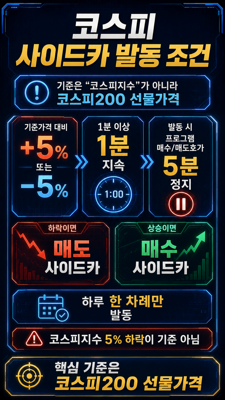주식 사이드카 뜻