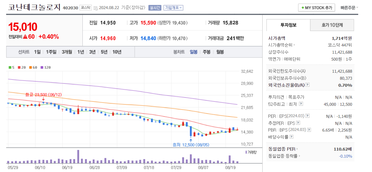 국내-AI-관련주-전망-차트