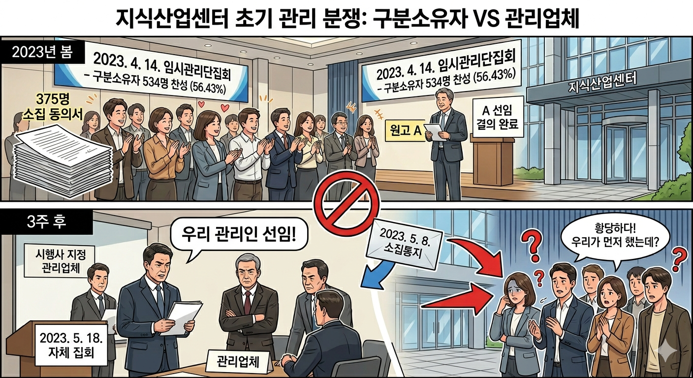 지식산업센터 관리단집회 결의무효 &mdash; 소집권한&middot;의결정족수 2중 하자로 승소한 실제 판결