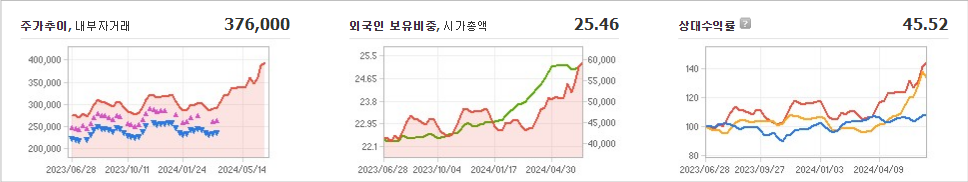 CJ제일제당 주가와 무역 정책에 대한 연계성