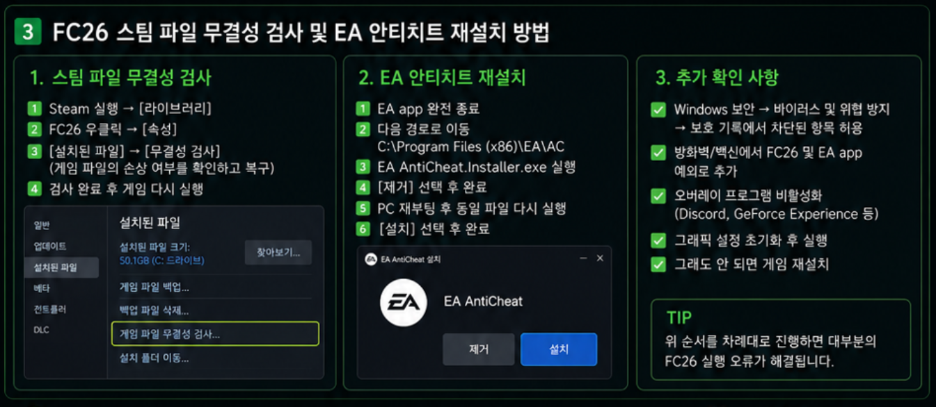 FC26 스팀 파일 무결성 검사와 EA 안티치트 재설치 방법