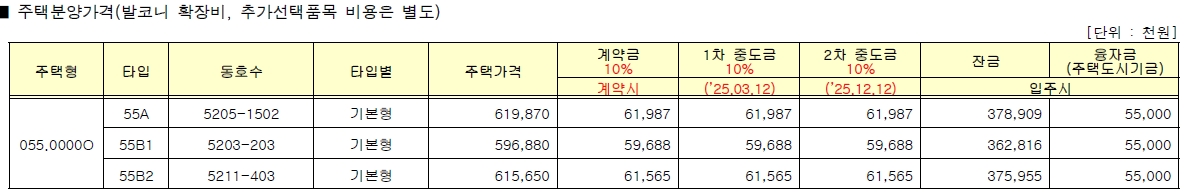 위례지구신혼희망타운공공분양잔여세대-5