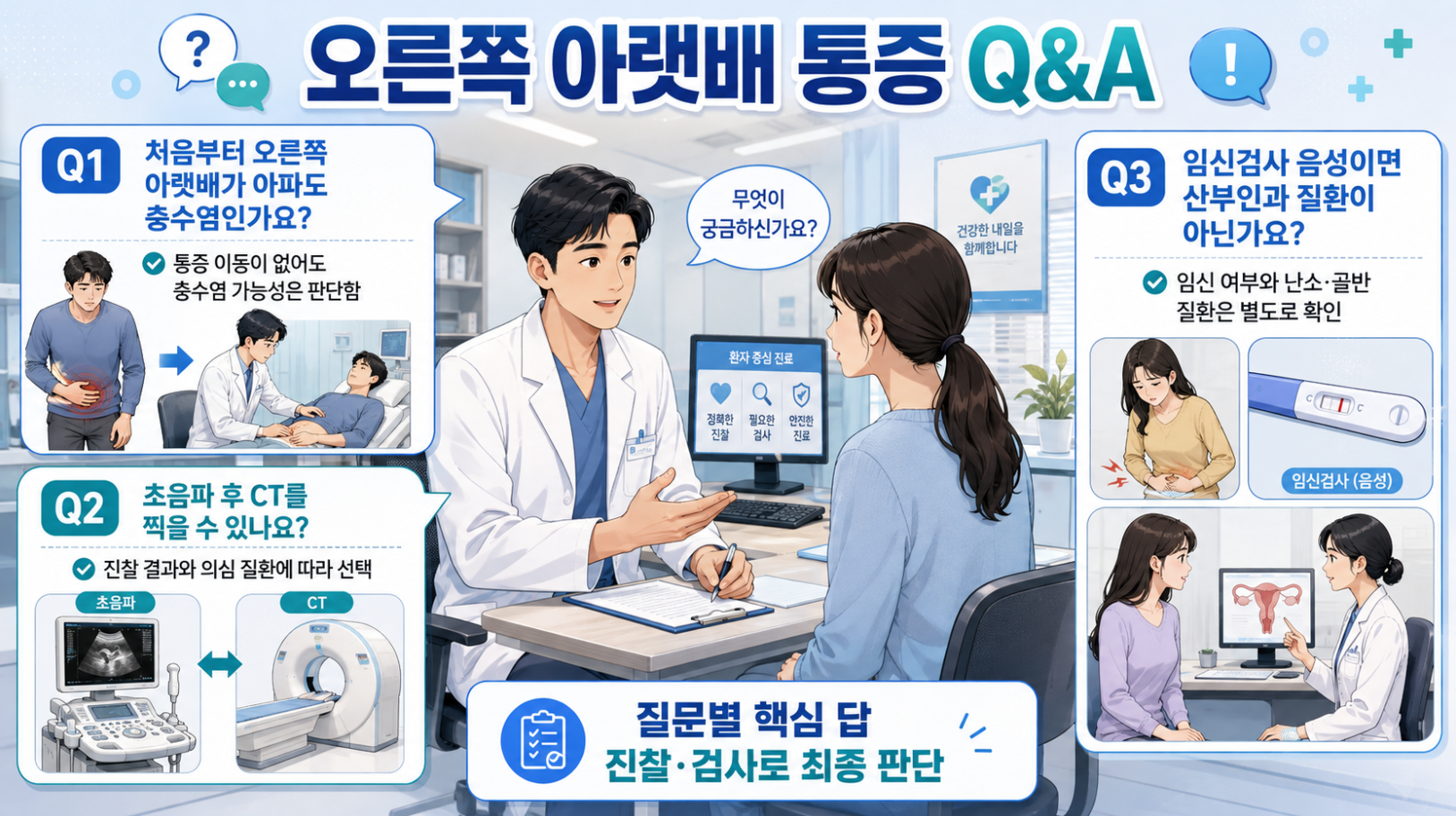 오른쪽 아랫배 통증의 충수염 가능성·초음파 후 CT·임신검사 음성과 산부인과 질환에 관한 Q&A