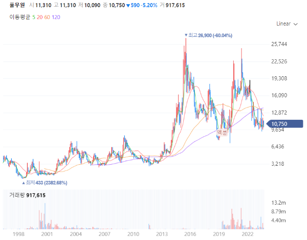 대체육관련주대장주수혜주TOP5_풀무원