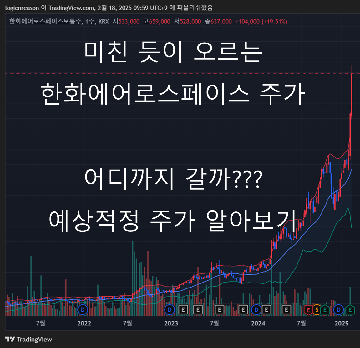 미친 듯이 오르는 한화에어로스페이스 주가
어디까지 갈까???예상적정 주가 알아보기