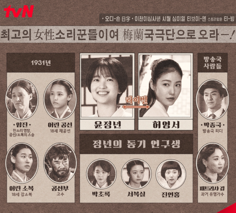 정년이 출연진