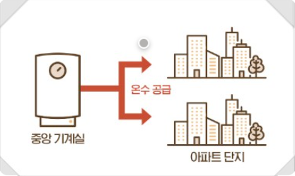 작동방식 이미지