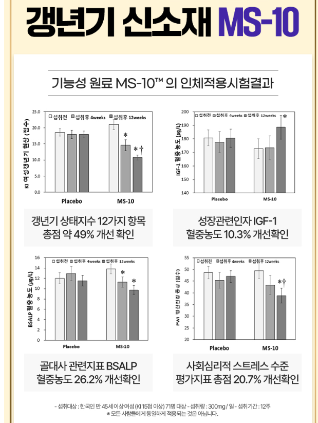 리피어라-효과