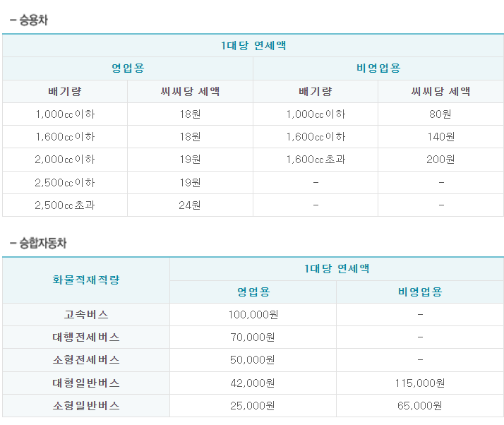 승용자동차#44; 승합자동차