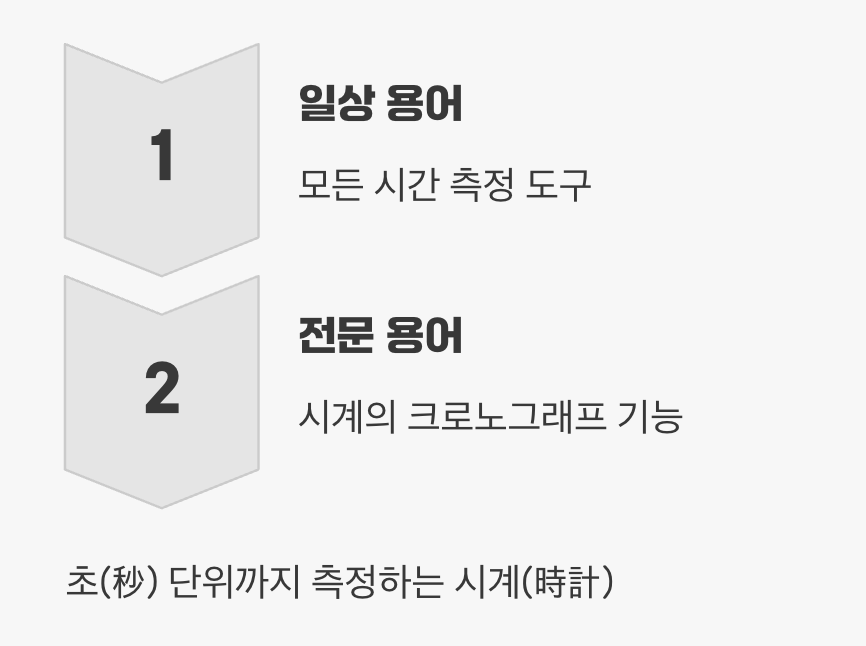 '초시계'라는 이름의 함정