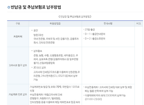 추납보험료-납부방법