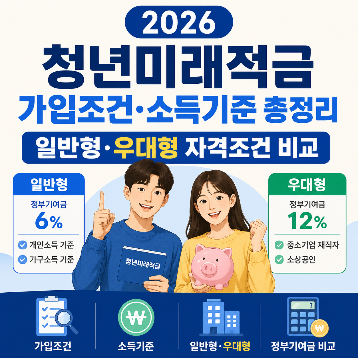 2026 청년미래적금 가입조건&middot;소득기준 총정리｜일반형&middot;우대형 자격조건 비교