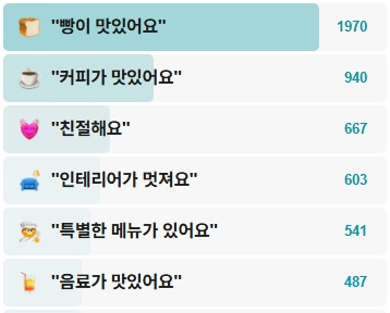 셰프의아이들-후기