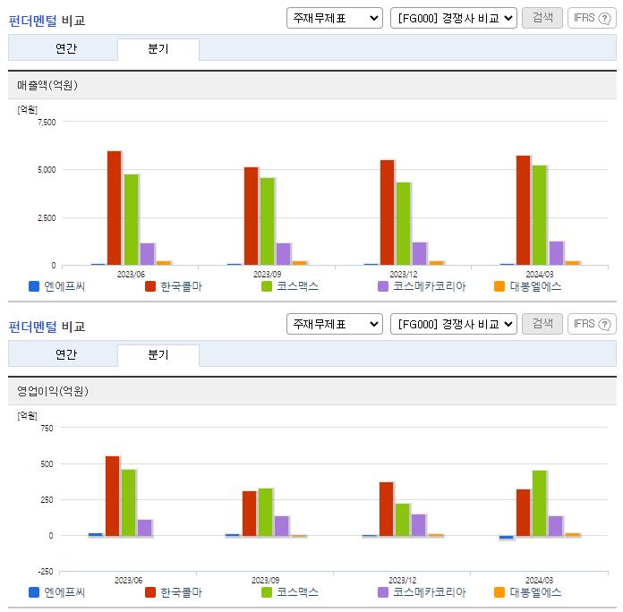 엔에프씨_업종분석