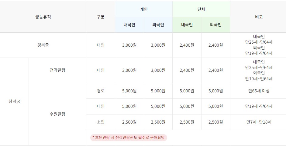 창덕궁 후원 관람
