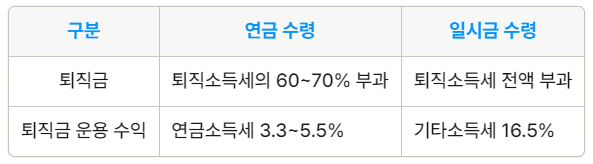 퇴직금 수령에 따른 과세 방법
