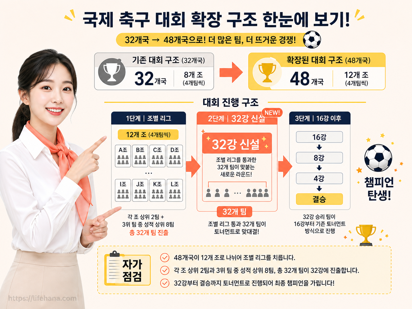 약 4만 9,000석 규모의 현대식 과달라하라 구장과 고지대 기후 환경에 따른 한국 선수들의 체력 안배 변수를 요약한 그래픽
