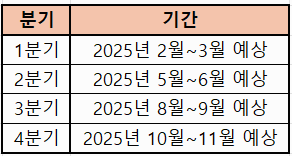 2025년 예상 신청기간