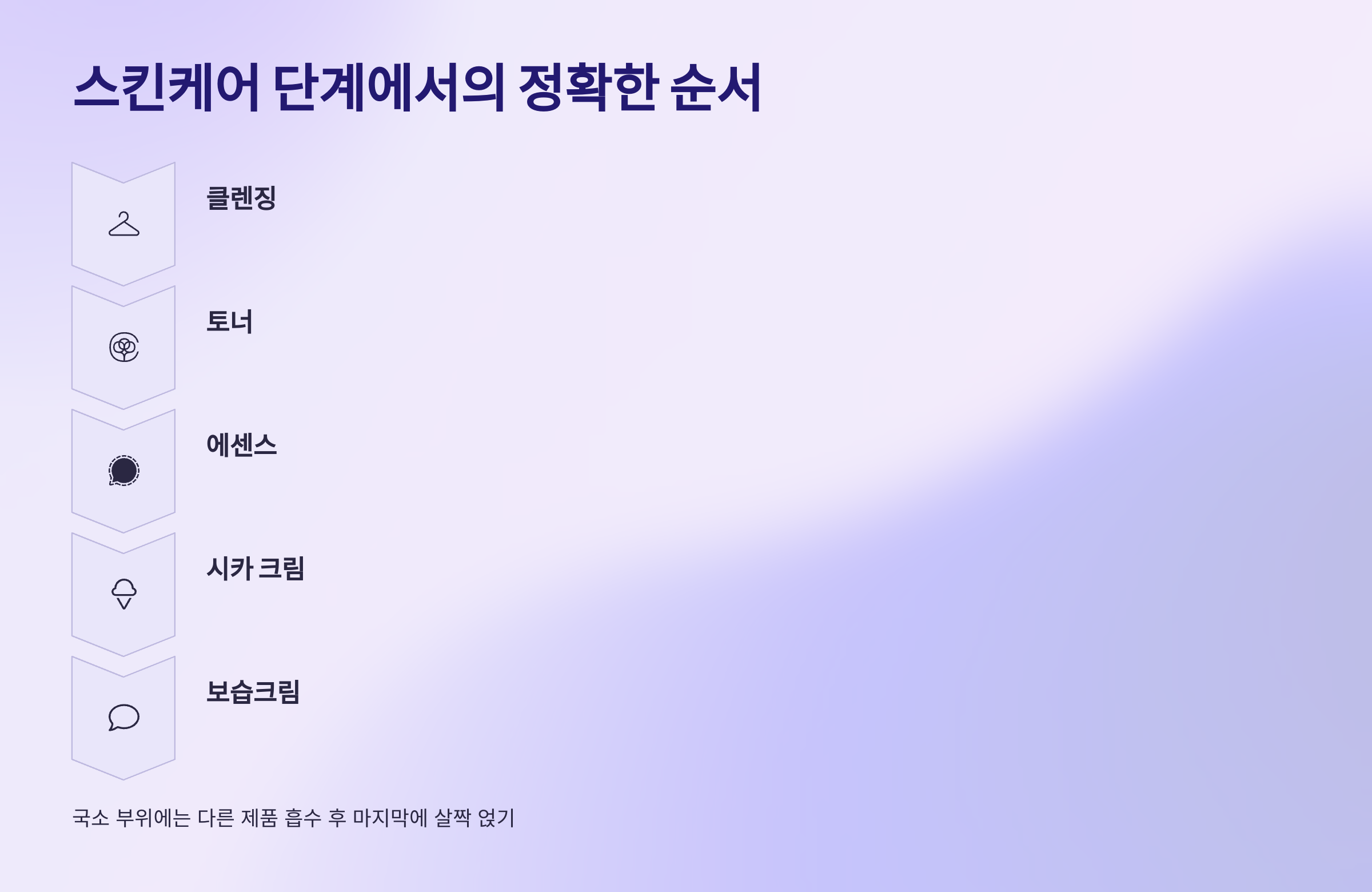 스킨케어 단계에서의 정확한 순서