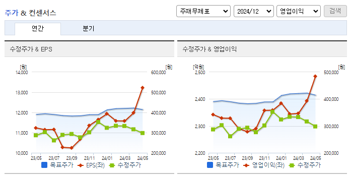 한미약품_컨센서스