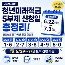 청년-미래적금-5부제-신청일