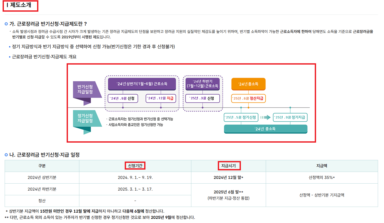 근로장려금 신청자격 신청대상 신청방법